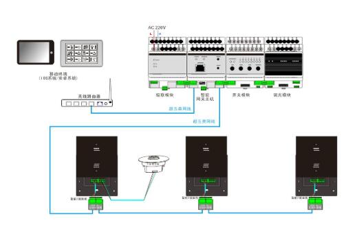 照明智能控制設備及終端產品安全性能CQC認證