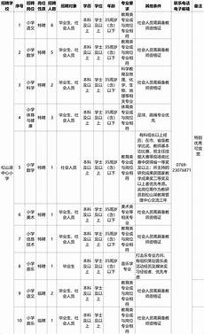 因此考生會更多的接觸到與大學學習主題相關的文章內容